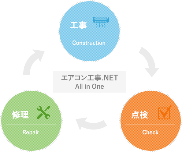 エアコン工事.NET All in One